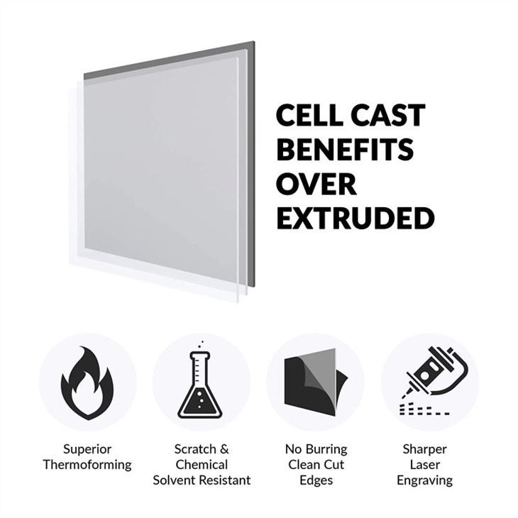 Clear Cast Acrylic Sheet(3)